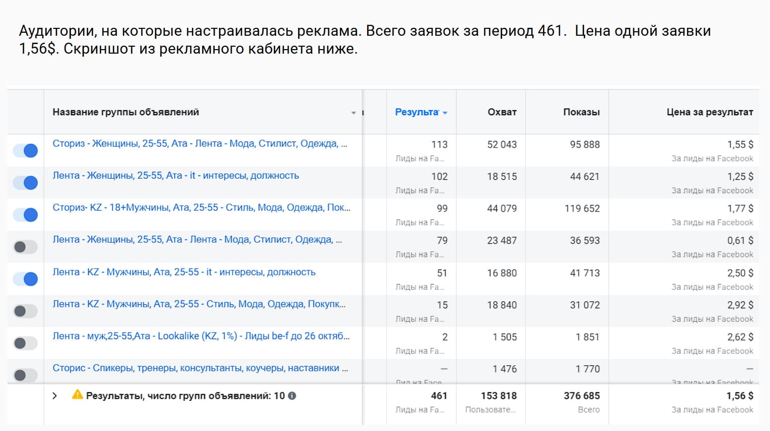 Лидогенерация для имидж-студии. Картинка 3