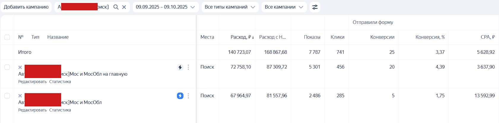 Эксперимент в Яндекс Директ. Картинка - 2