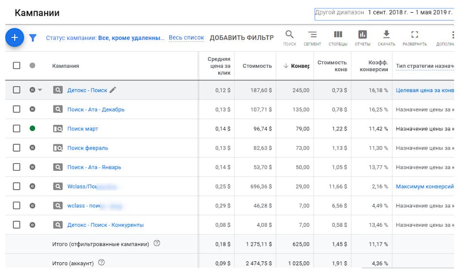 Лиды по 2$ для элитного фитнес центра в google ads. Картинка - 1