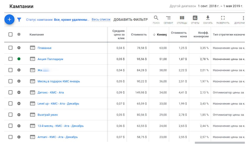Лиды по 2$ для элитного фитнес центра в google ads. Картинка - 2