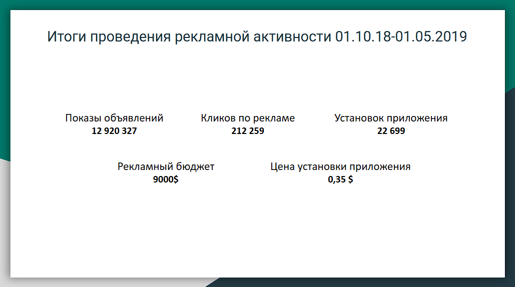 Кейс по установкам банковского приложения. Картинка - 4