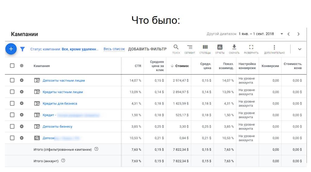 Кейс: оптимизация рекламы финансовых услуг в Казахстане. Картинка - 1