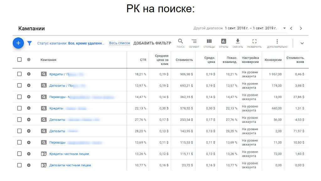 Кейс: оптимизация рекламы финансовых услуг в Казахстане. Картинка - 2