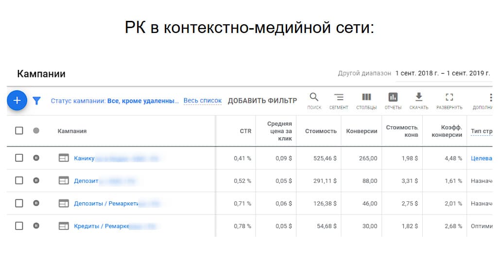 Кейс: оптимизация рекламы финансовых услуг в Казахстане. Картинка - 3