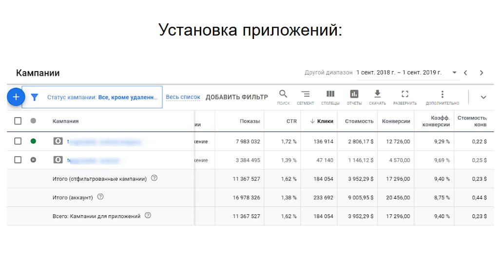 Кейс: оптимизация рекламы финансовых услуг в Казахстане. Картинка - 4