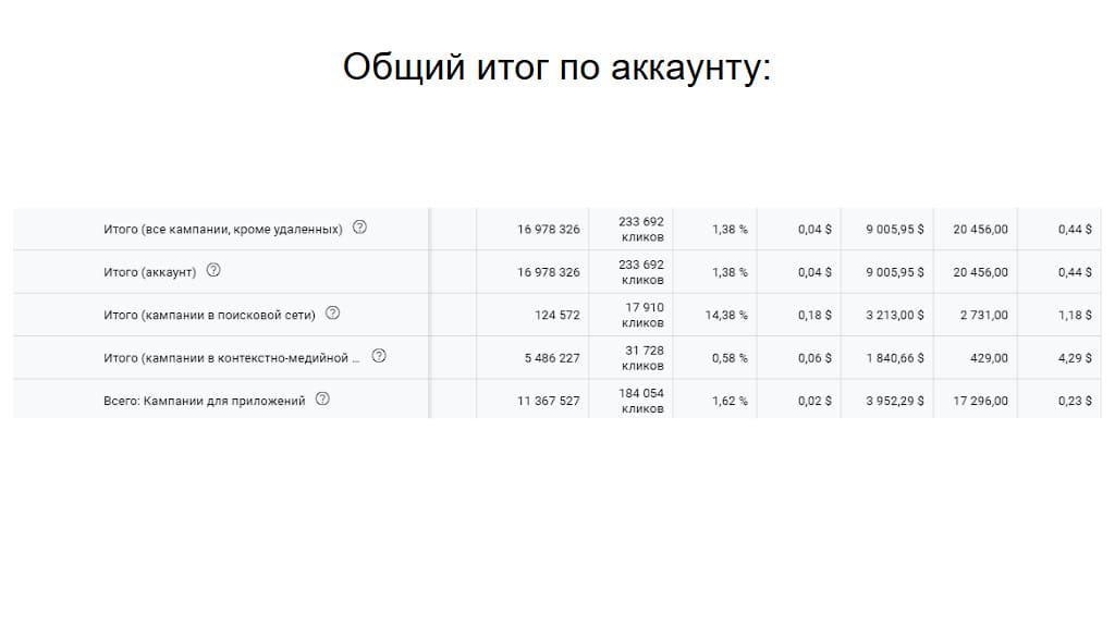 Кейс: оптимизация рекламы финансовых услуг в Казахстане. Картинка - 5