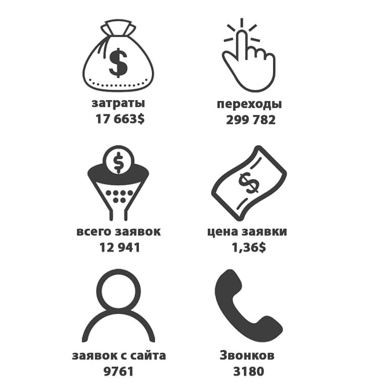 Как продать 90% квартир в новом жилом комплексе за год. Картинка - 3