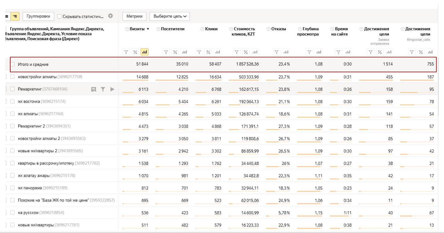 Как продать 90% квартир в новом жилом комплексе за год. Картинка - 9 Как продать 90% квартир в новом жилом комплексе за год. Картинка - 9